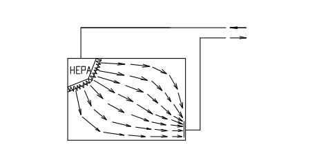 無(wú)塵凈化車間